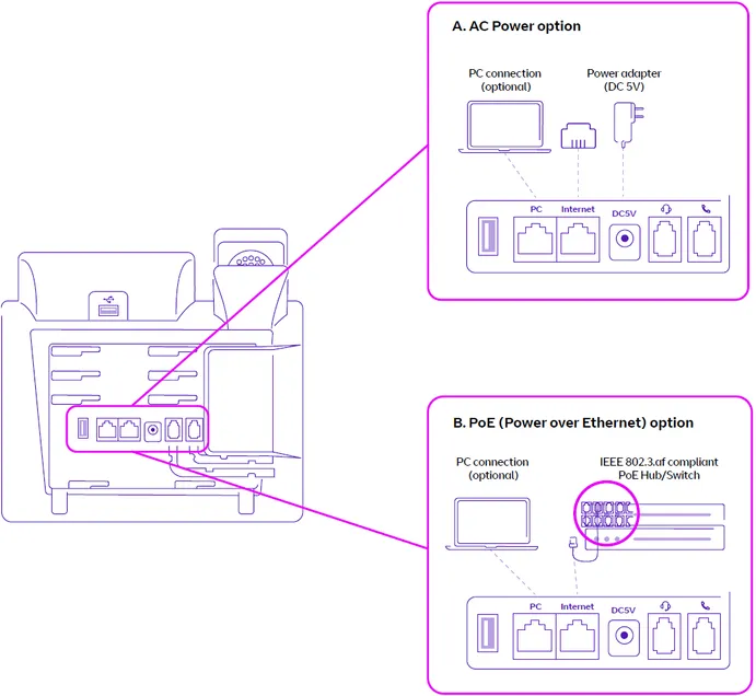 Connect Network and Power